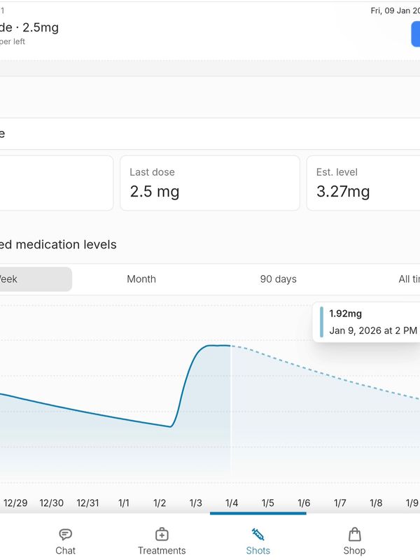 belle health glp-1 reviews Belle